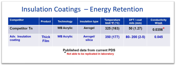 Advances In Insulation Coatings - The Australasian Corrosion ...